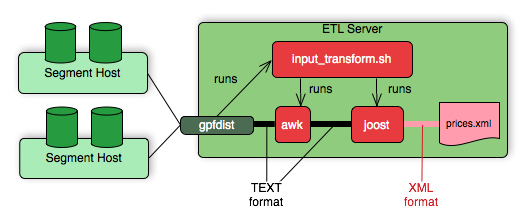 gpfdist process flow