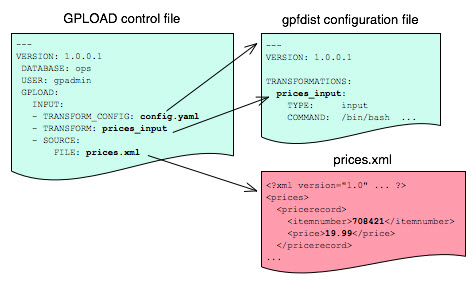 Relationships between gpload files