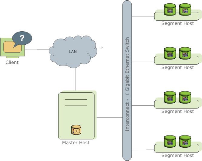 High-Level LightDB-A Database Architecture