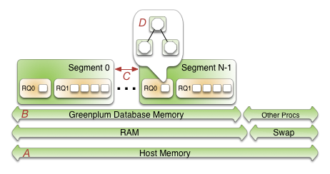 LightDB-A Database Segment Host Memory