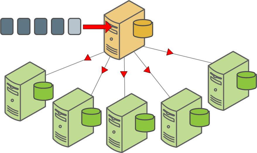 Non-parallel Restore Using Parallel Backup Files