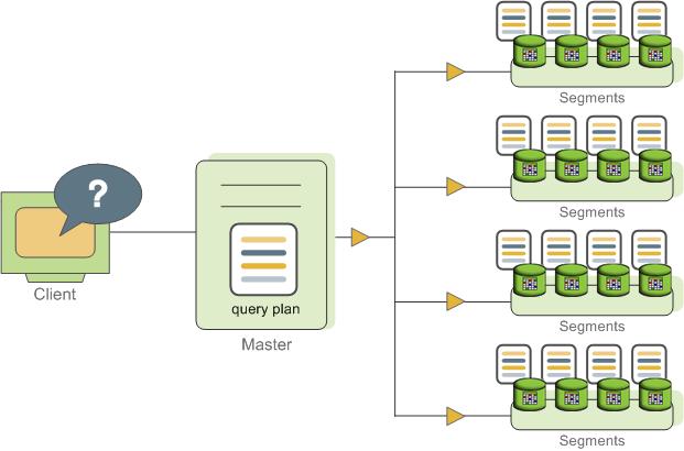 Dispatching the Parallel Query Plan