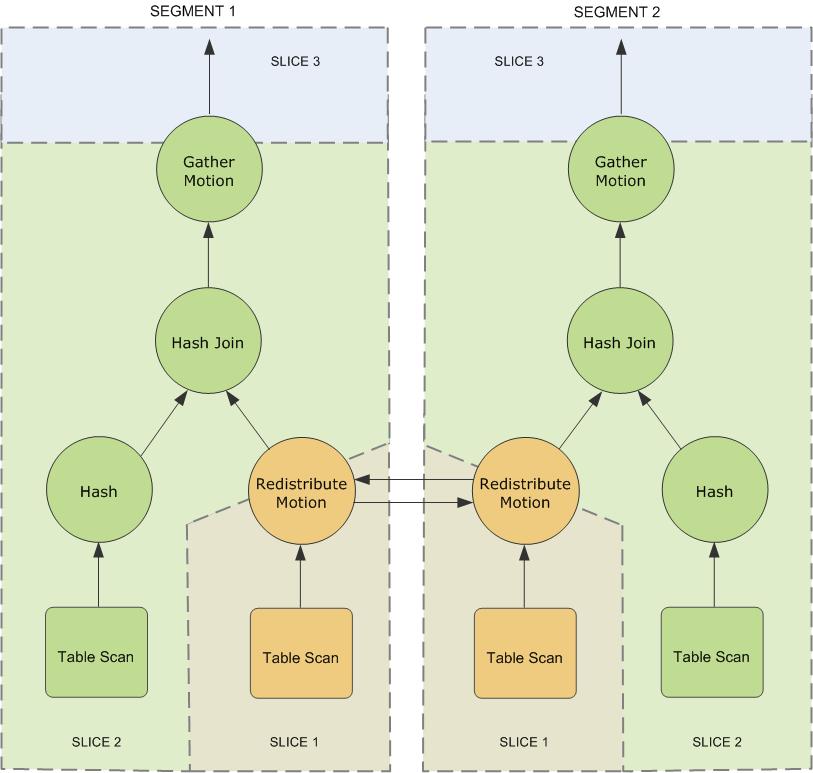 Query Slice Plan