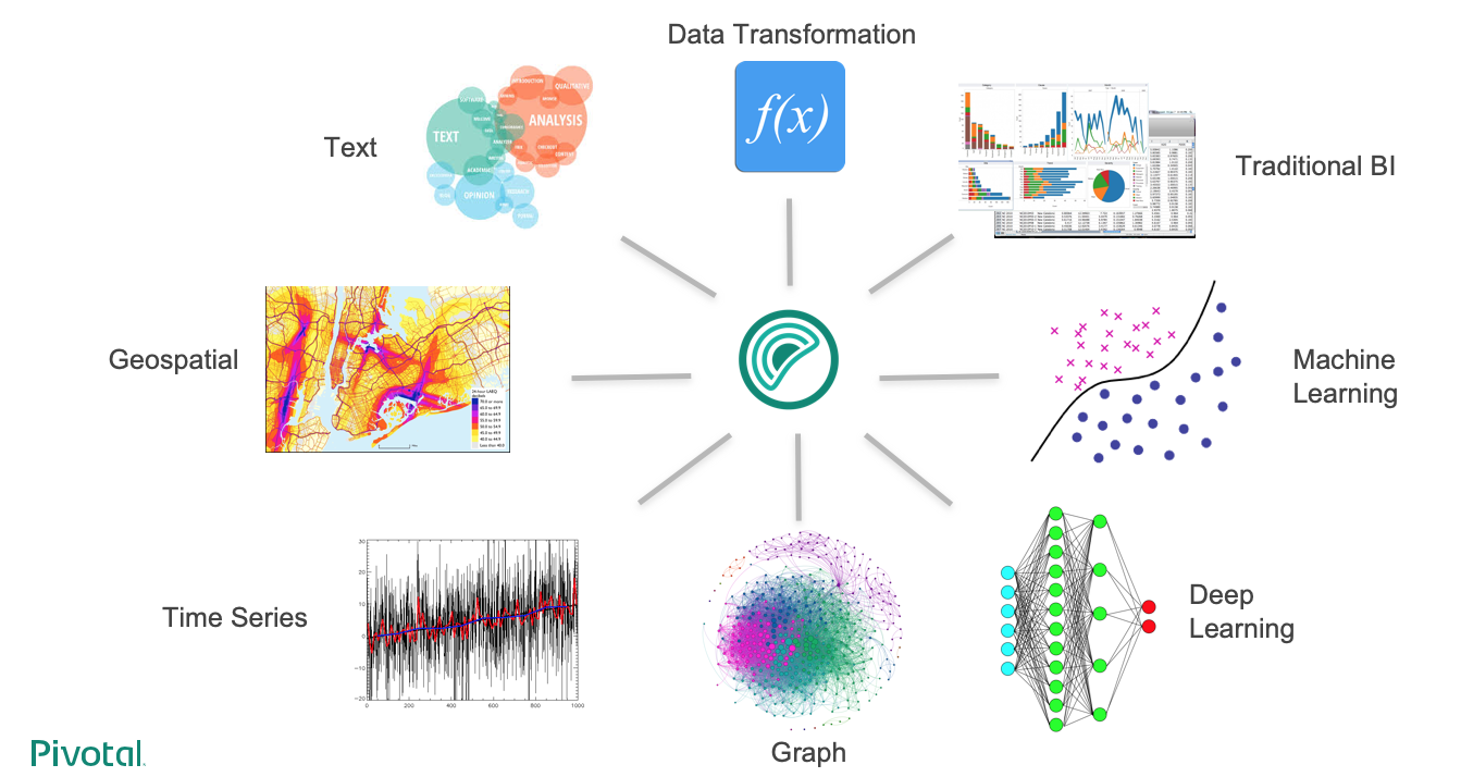 LightDB-A integrated analytics