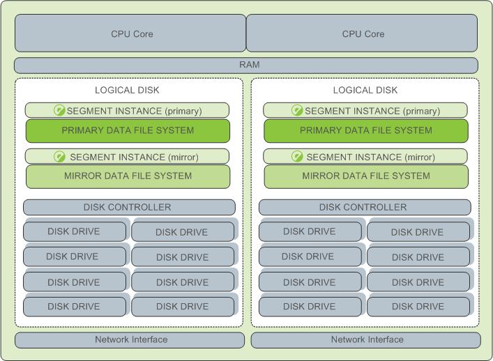 Example LightDB-A Database Segment Host Configuration