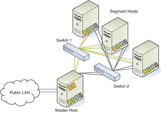 Example Switch Configuration