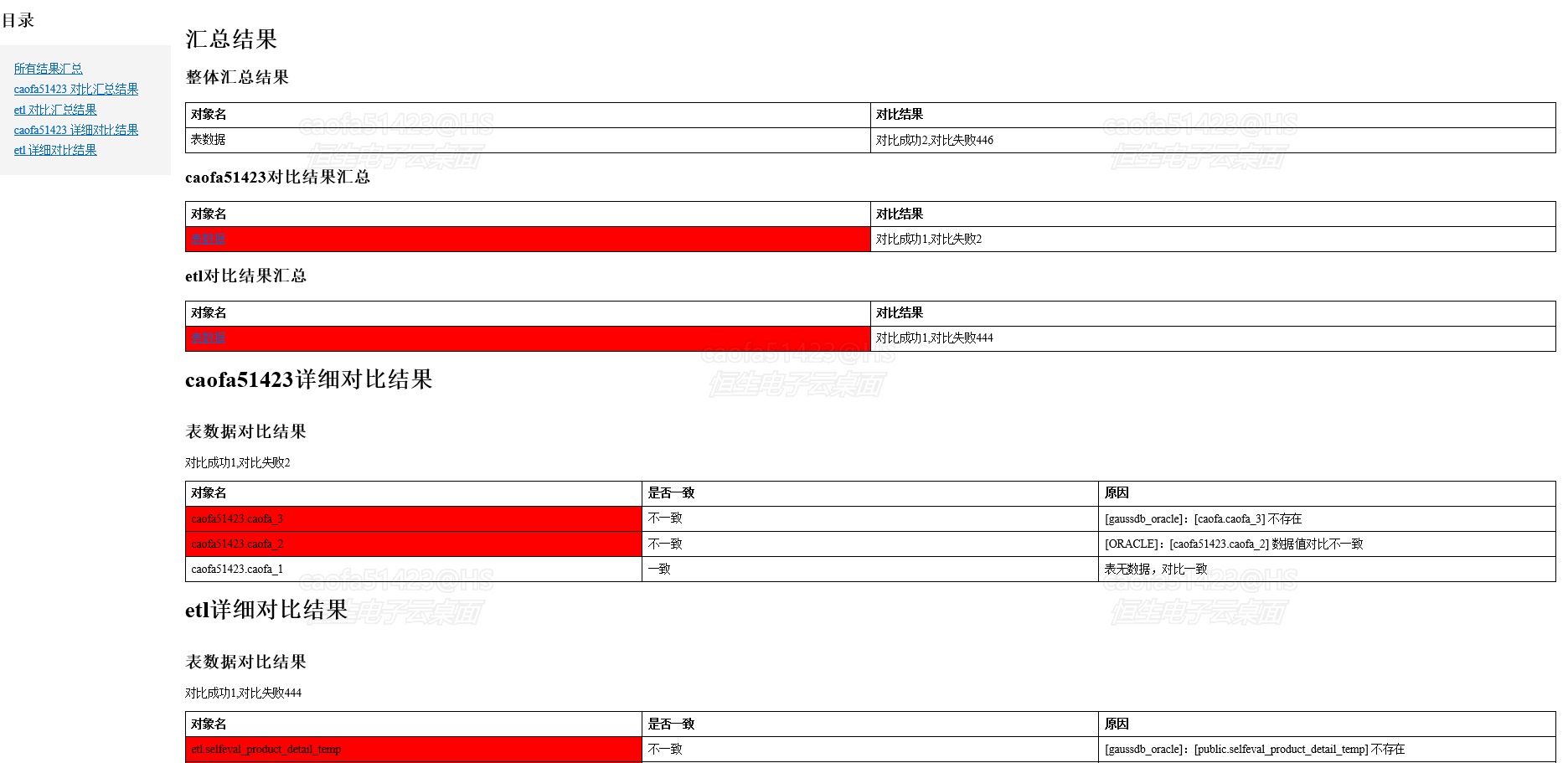 ../_images/table_data_compare.png