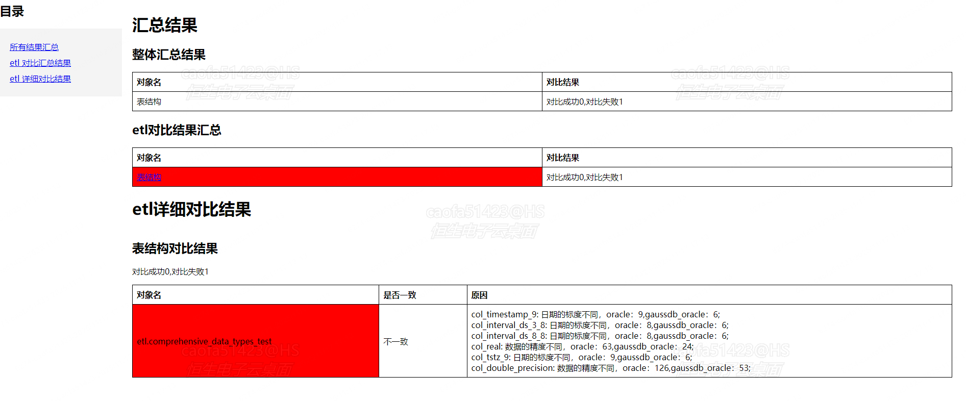 ../_images/table_structure_compare.png