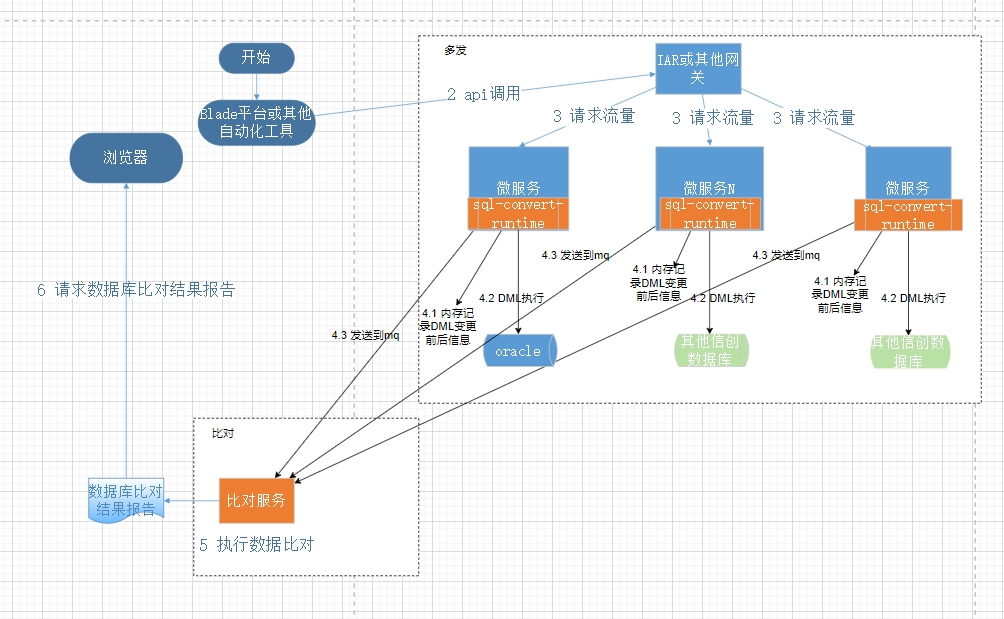 ../../_images/arch_mock_multiplex_2024-07-19_11-42-08.jpg