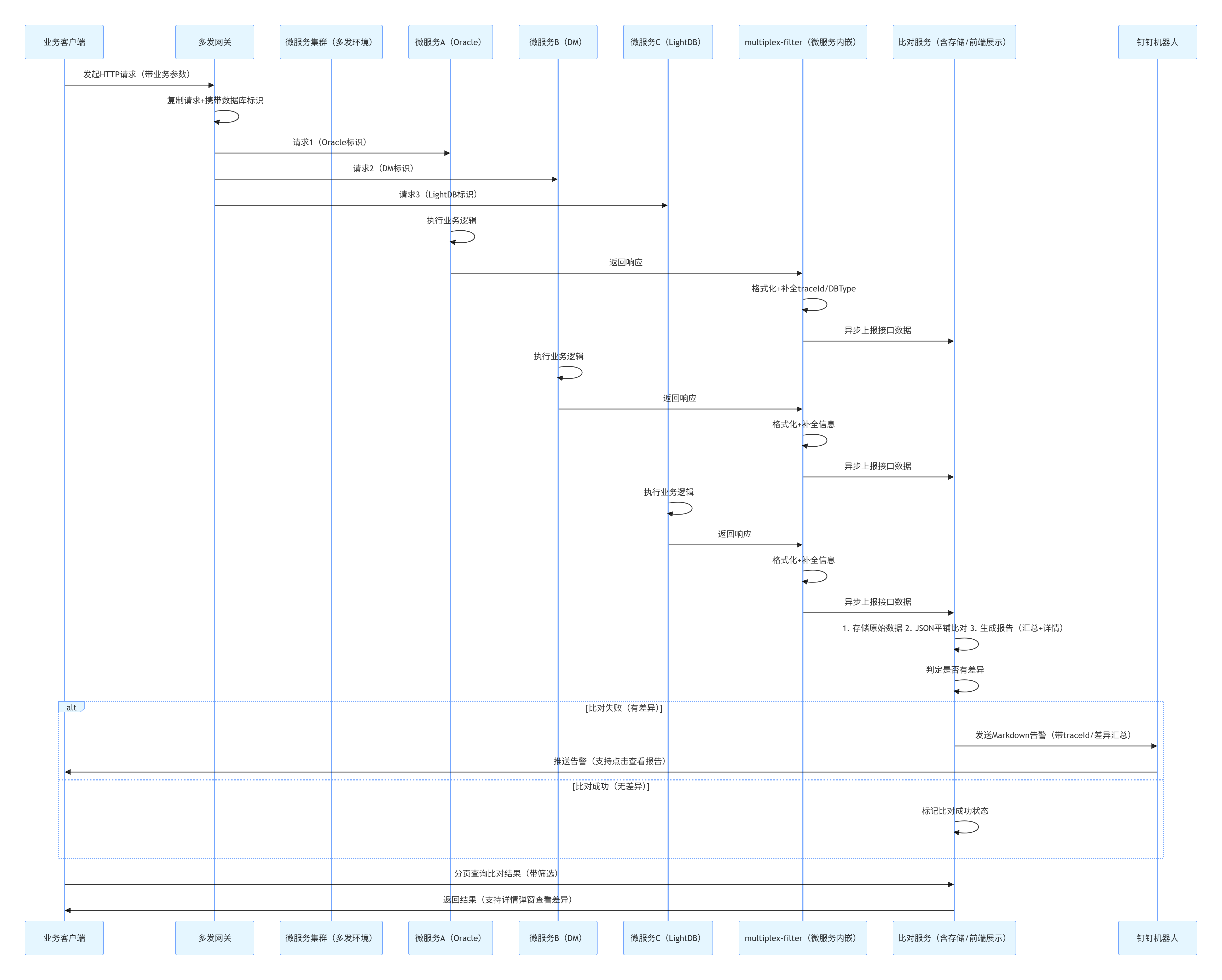 ../_images/interface_compare_sequence_diagram_2026-01-25_23-35-12.png