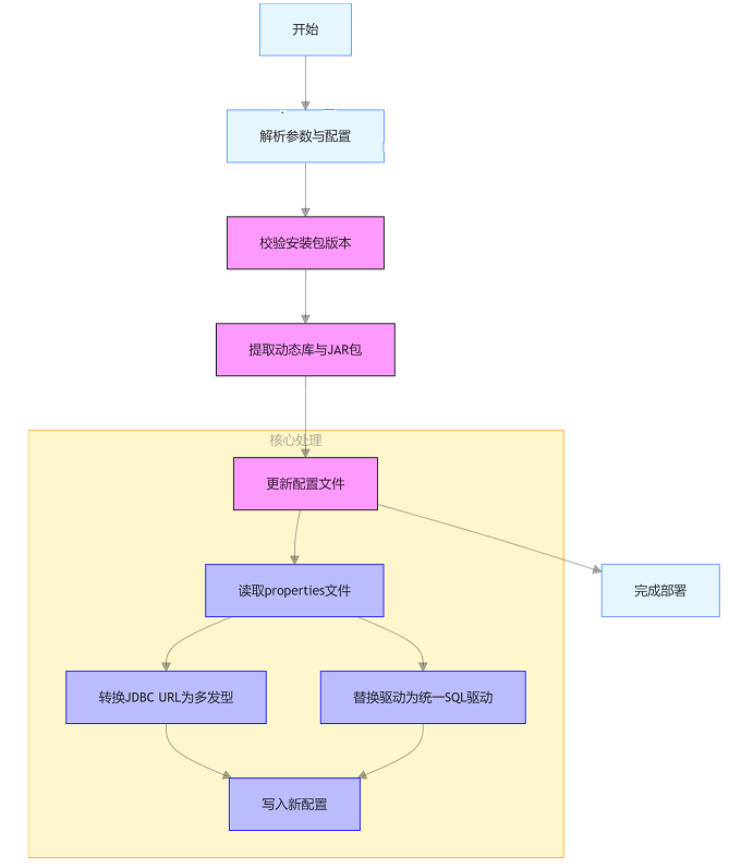 ../_images/multiplex_one-click_install_workflow_2025-07-04_17-34-22.png