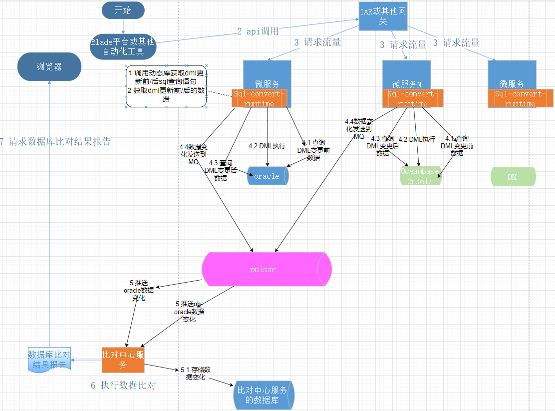 ../../_images/multiplex_overall_architecture_2024-09-09_13-48-45.png