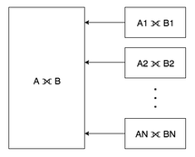 Distributed outer join example