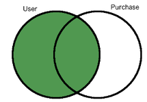 left join venn diagram