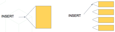 insert into a big table vs insert into a smaller partition