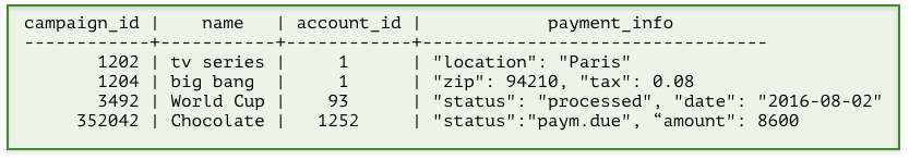 Representing data that varies across tenants, modern method