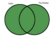 full join venn diagram