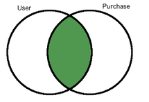 inner join venn diagram