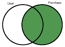 right join venn diagram