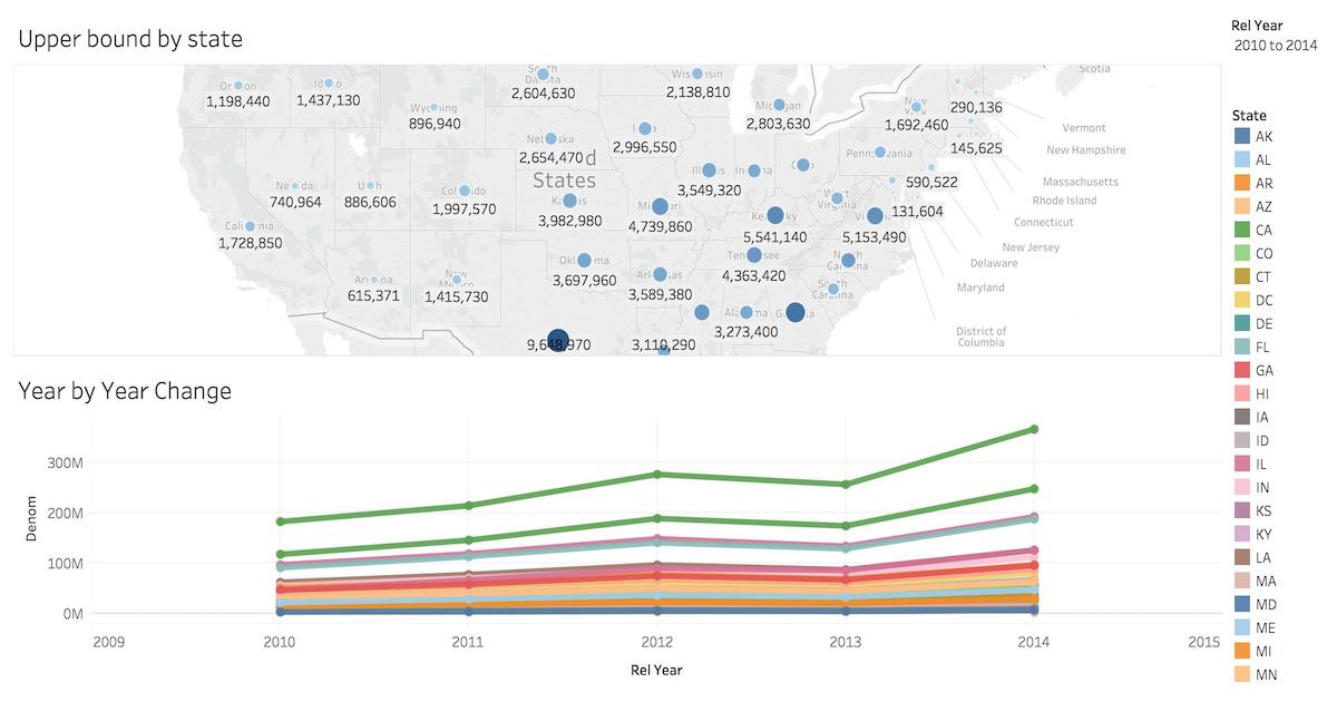 united states map with bar chart